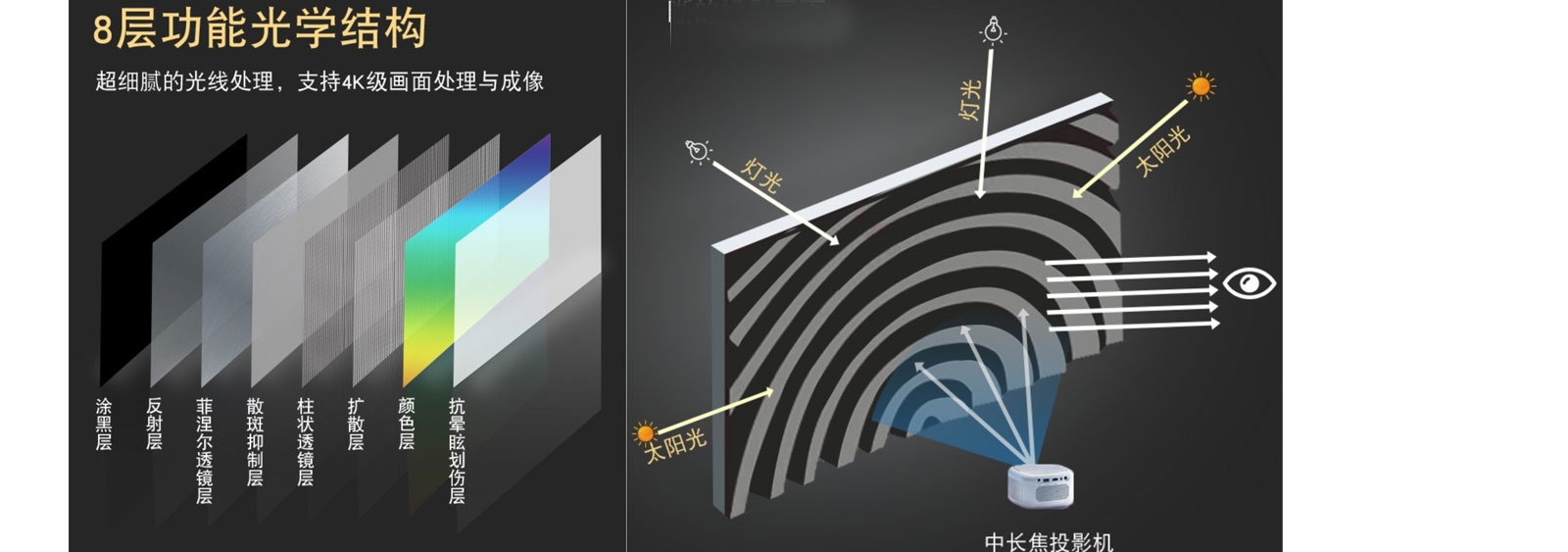 长焦菲涅尔软幕