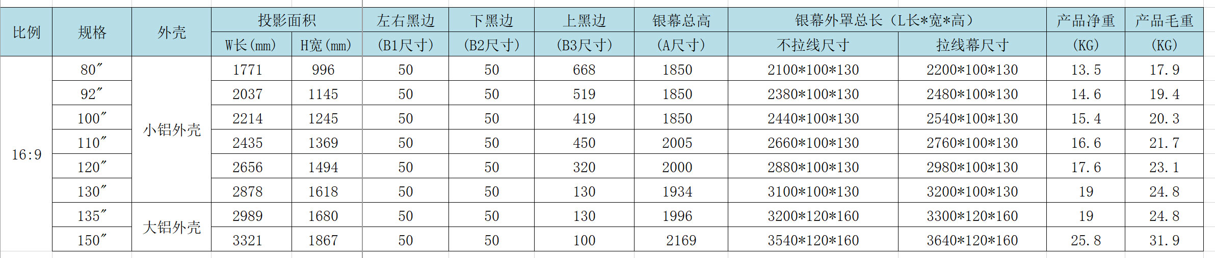 画框幕数据