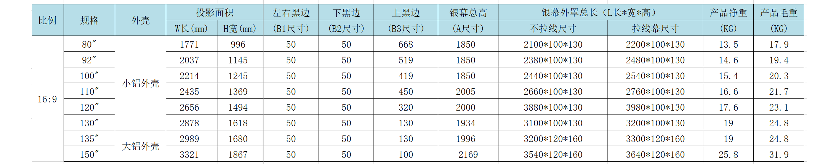 画框幕数据