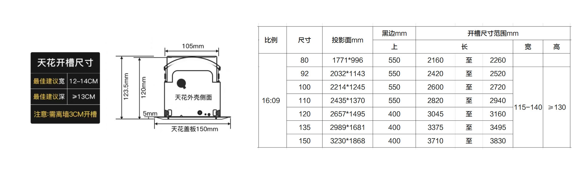 天花隐藏幕数据